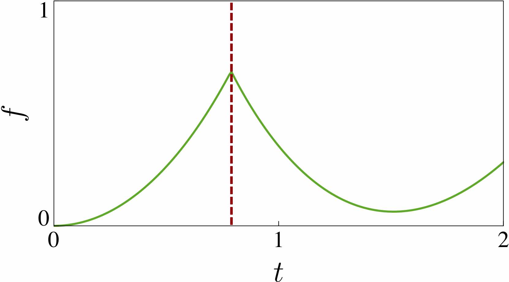 Paper on Dynamical Quantum Phase Transitions Published in PRL | Quantum ...
