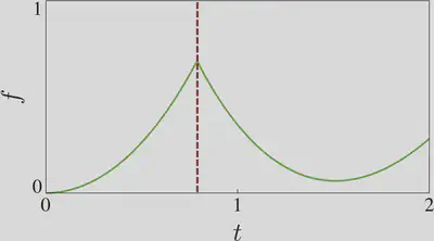 spectrum in complex plane