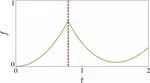 Paper on Dynamical Quantum Phase Transitions Published in PRL