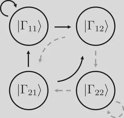 spectrum in complex plane